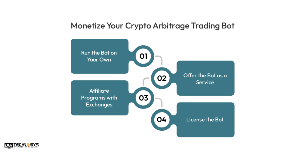 Monetize Your Crypto Arbitrage Trading Bot