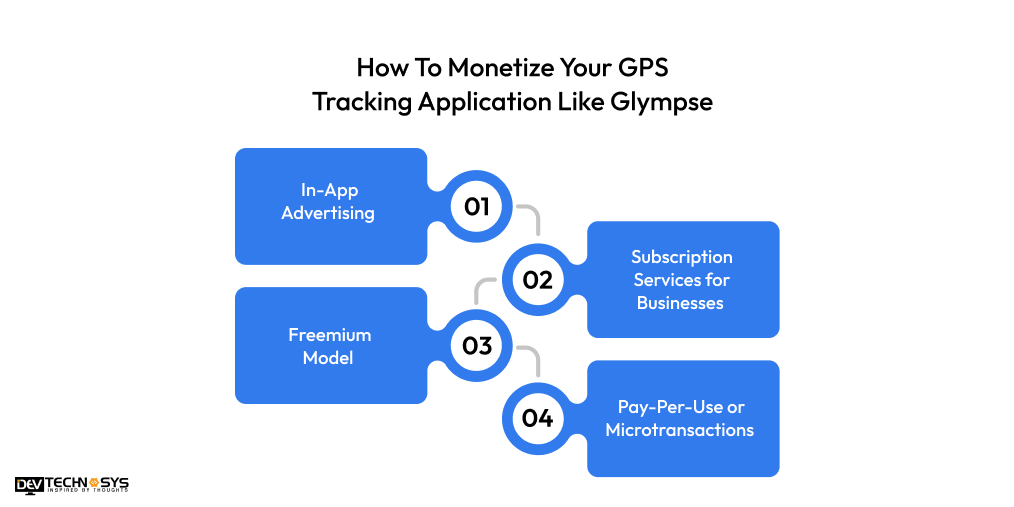 Monetize Your GPS Tracking Application Like Glympse
