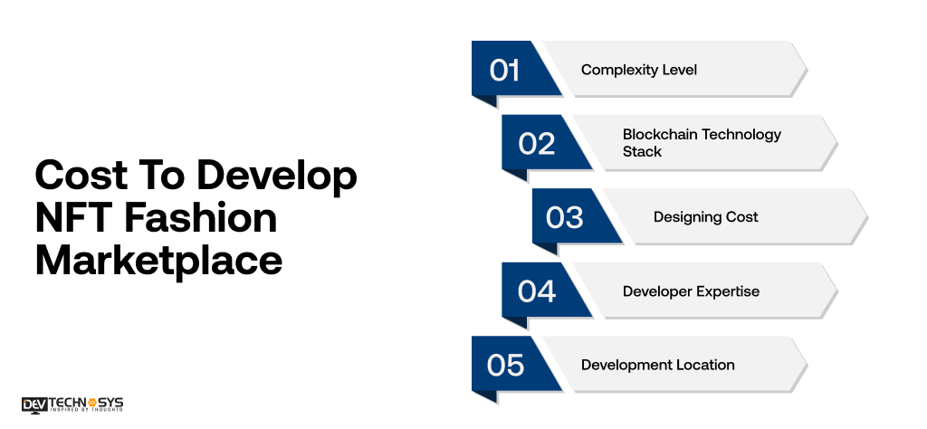 NFT Fashion Marketplace Development Cost