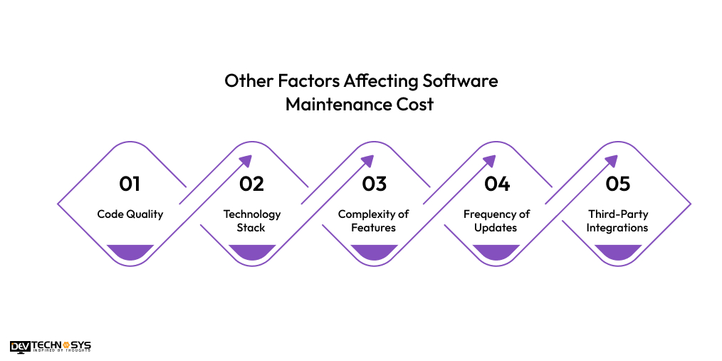 Other Factors Affecting Software Maintenance Cost