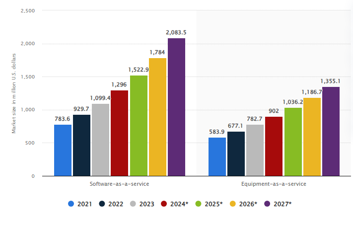 Plantix market stats