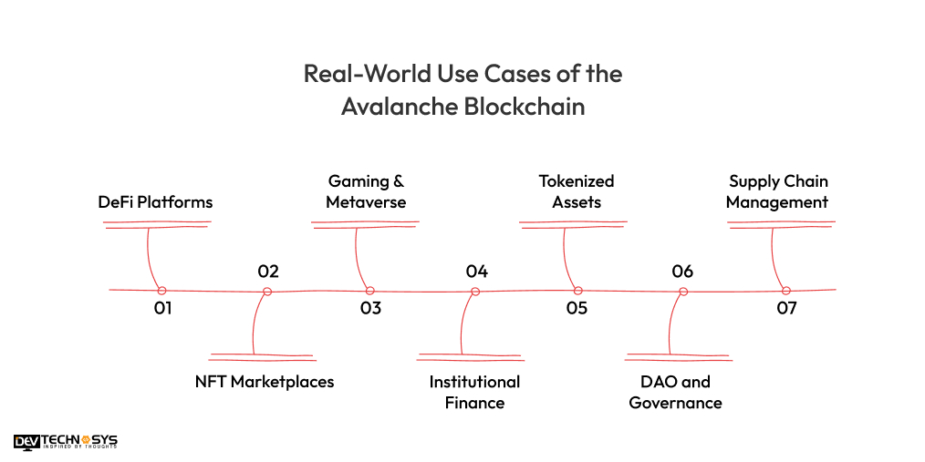 Real-World Use Cases of the Avalanche Blockchain