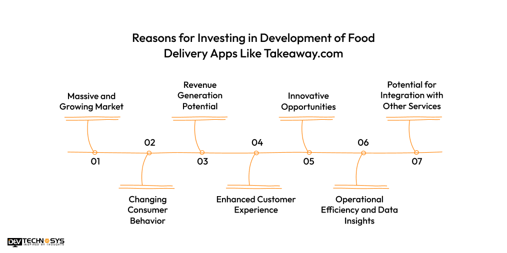Reasons for Investing in Development of Food Delivery Apps