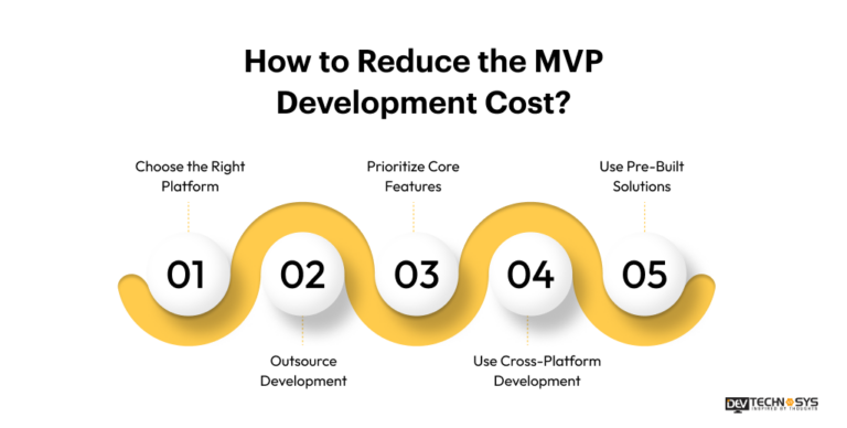 MVP Development Cost: Best Ultimate Guide In 2026
