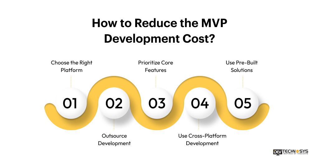 Reduce MVP development cost