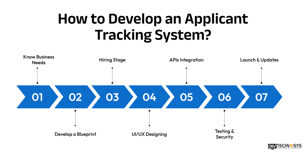How to Develop an Applicant Tracking System?