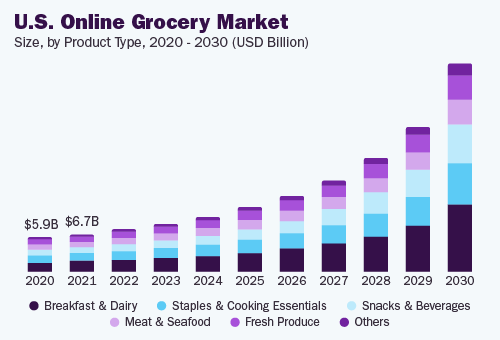 Snappy Shopper Market Stats