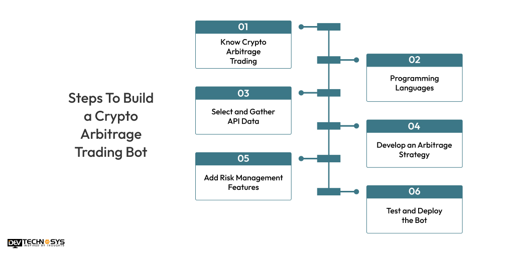 Steps To Build a Crypto Arbitrage Trading Bot