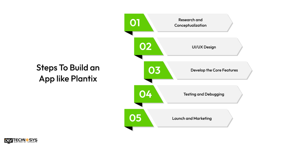Steps To Build an App like Plantix