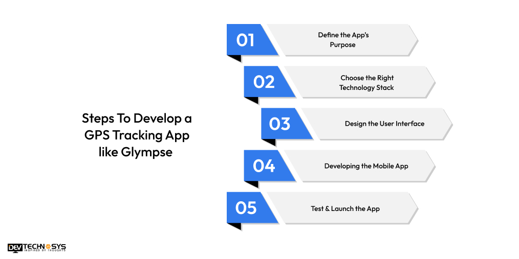 Steps To Develop a GPS Tracking App like Glympse