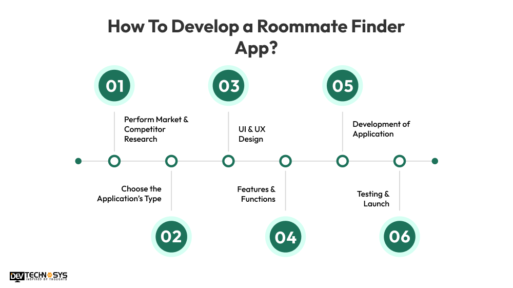 Steps To Develop a Roommate Finder App