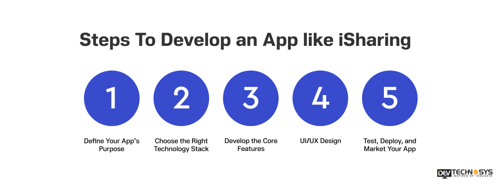 Steps To Develop an App like iSharing
