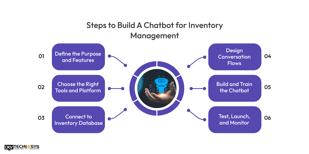 Steps to Build A Chatbot for Inventory Management