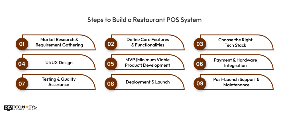 Steps to Build a Restaurant POS System