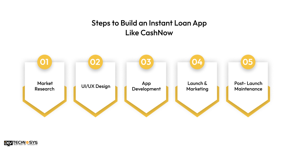 Steps to Build an Instant Loan App Like CashNow