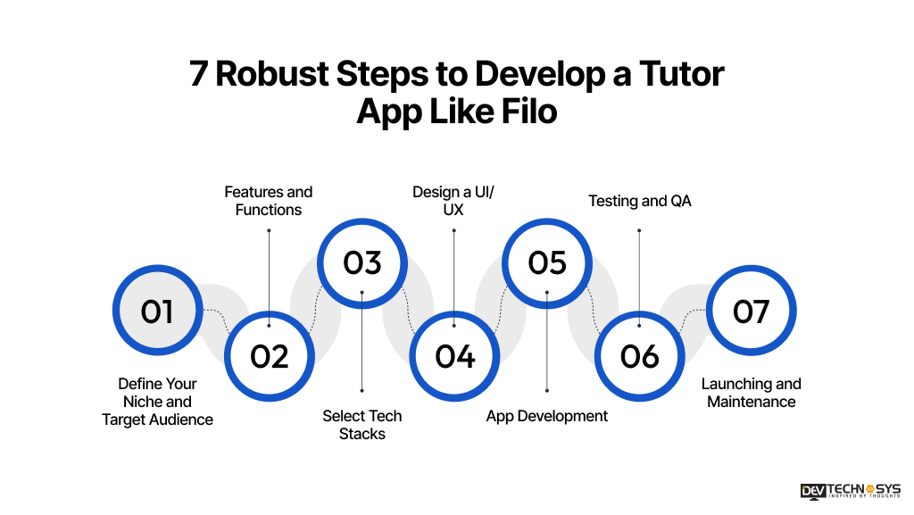 Steps to Develop a Tutor App Like Filo