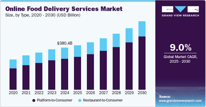 Takeaway market stats
