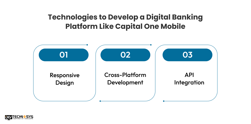 Technologies to Develop a Digital Banking Platform Like Capital One Mobile App