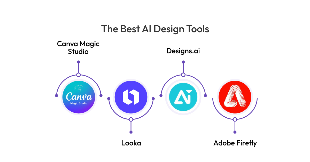 The Best AI Design Tools
