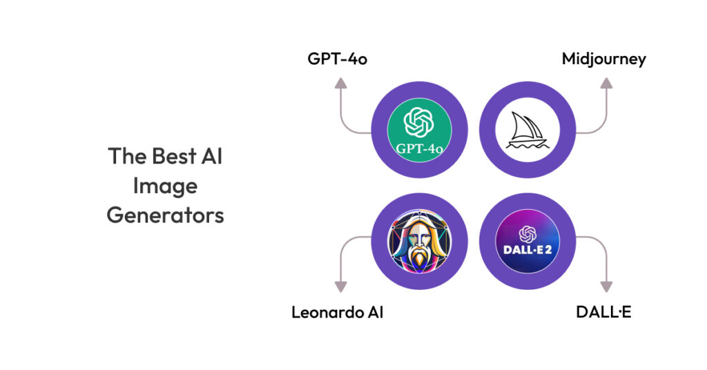 Best 50 AI Tools To Use In 2026 (Tried And Tested)