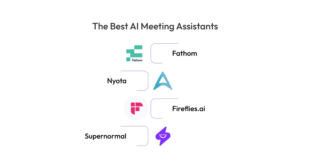 The Best AI Meeting Assistants