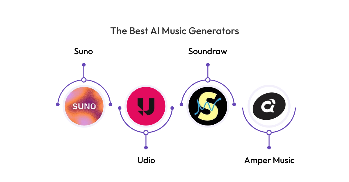 The Best AI Music Generators