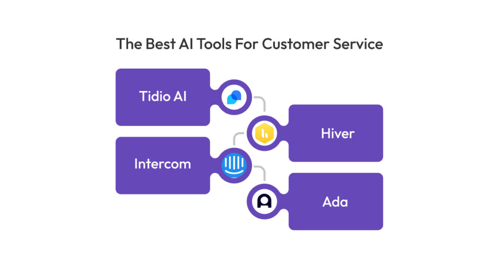 Best 50 AI Tools To Use In 2026 (Tried And Tested)