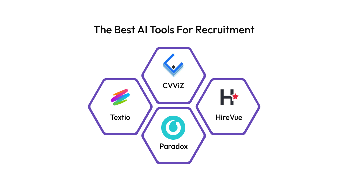 The Best AI Tools For Recruitment