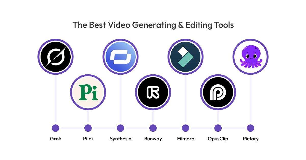 The Best Video Generating & Editing Tools