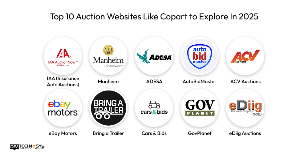 Top 10 Auction Websites Like Copart to Explore In 2025