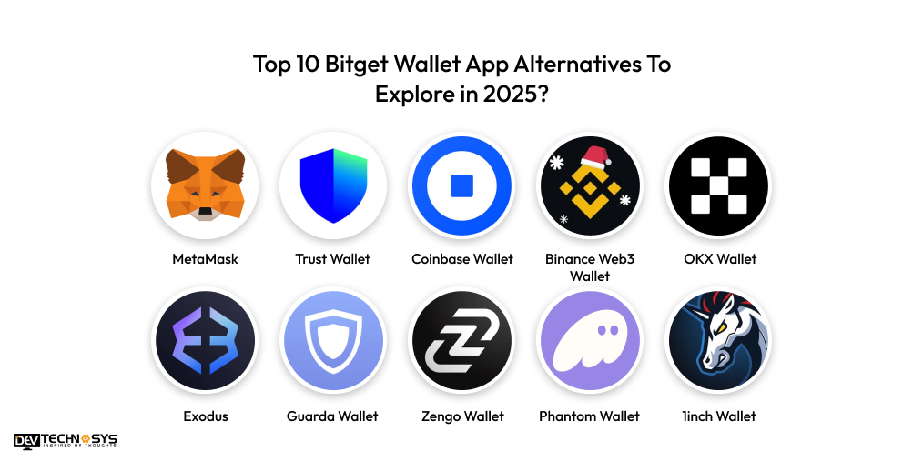 Top 10 Bitget Wallet App Alternatives To Explore in 2025