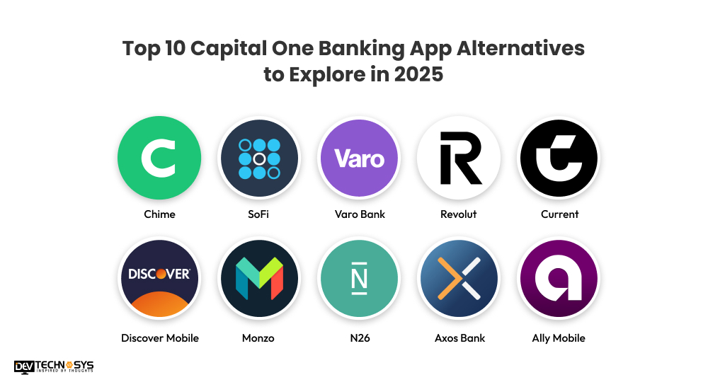 Top 10 Capital One Banking App Alternatives to Explore in 2025