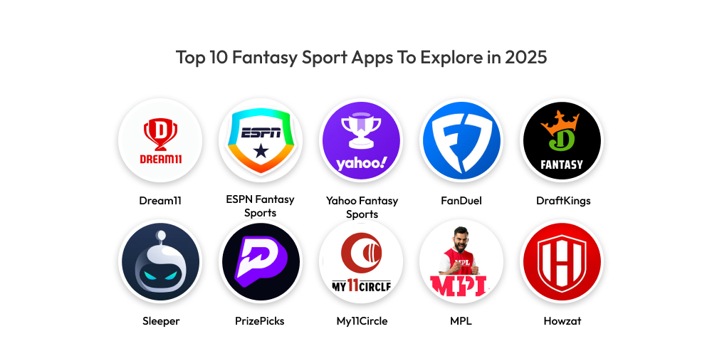 Top 10 Fantasy Sport Apps To Explore in 2025