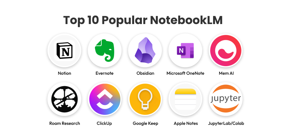 Top 10 Popular NotebookLM