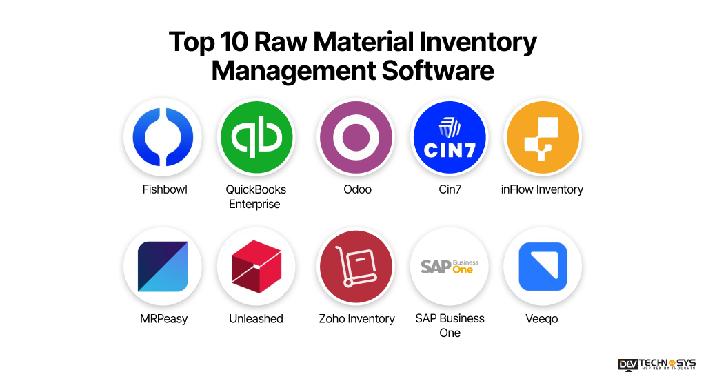 Top 10 Raw Material Inventory Management Software