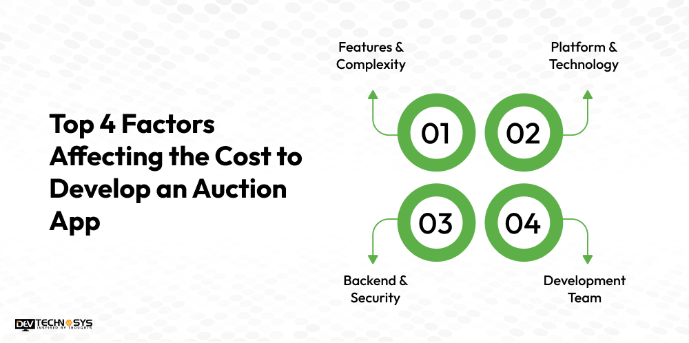 How Much Does It Cost To Develop An Auction App? Dev Technosys Top 4 Factors Affecting the Cost to Develop an Auction App