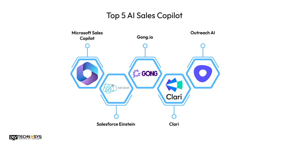 Top 5 AI Sales Copilot