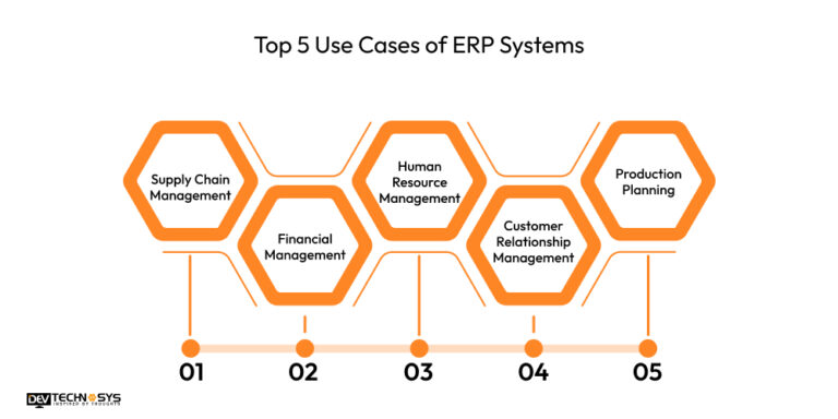 Best ERP Development Frameworks And Technologies In 2026