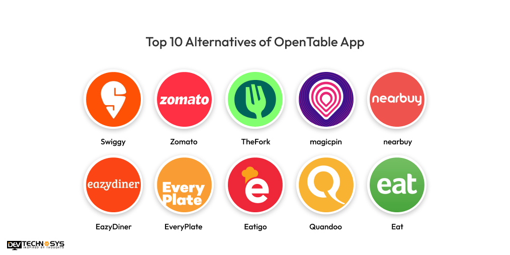 Top Alternatives of OpenTable App Dev Technosys