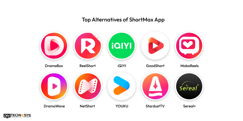 Top Alternatives of ShortMax App