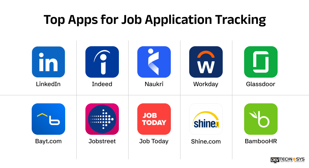 Top Apps for Job Application Tracking