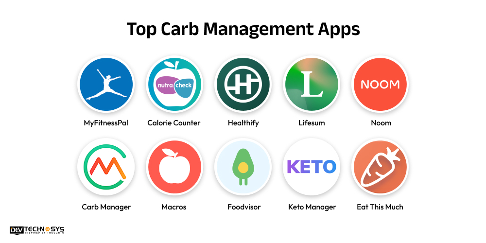 Top Carb Management Apps