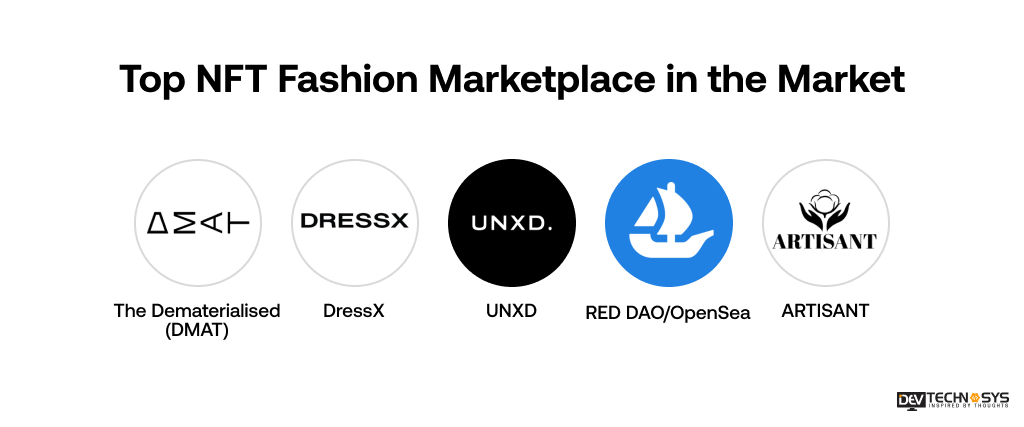 Top NFT Fashion Marketplace in the Market
