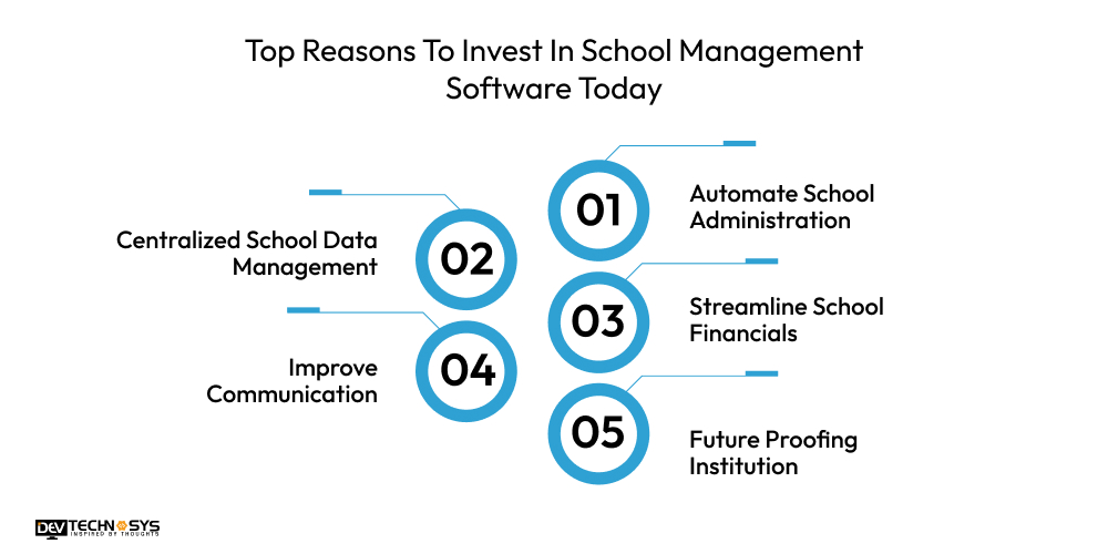Top Reasons To Invest In School Management Software Today