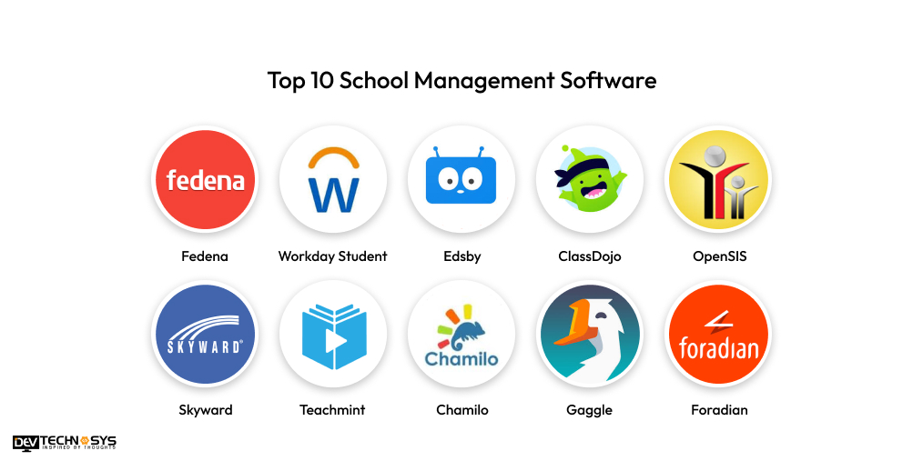 Top School Management Software
