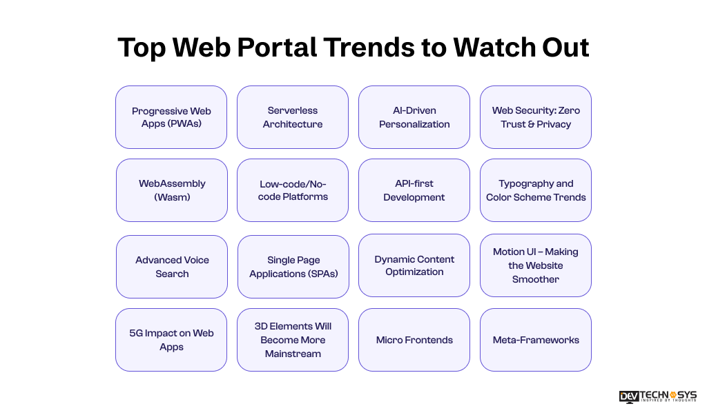 Top Web Portal Trends to Watch Out in 2025