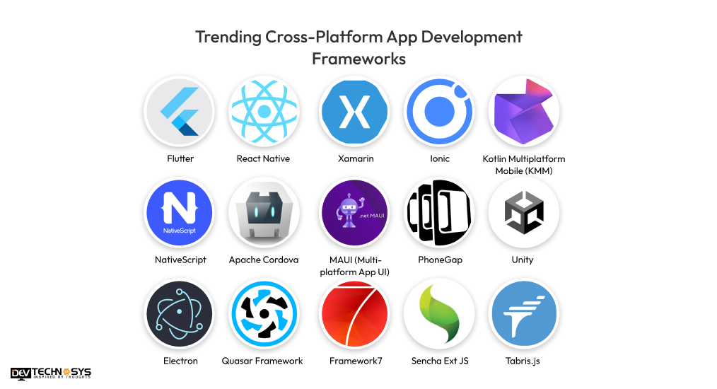 Trending Cross-Platform App Development Frameworks