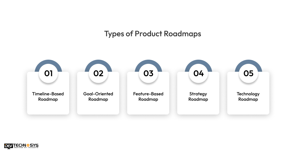 Types of Product Roadmaps