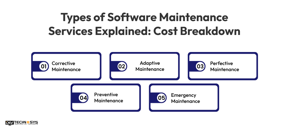 Software Maintenance Cost in Different Regions: Complete Global Breakdown Dev Technosys Types of Software Maintenance Services Explained Cost Breakdown