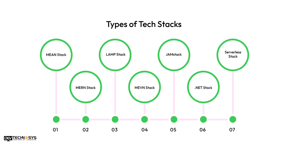 Types of Tech Stacks
